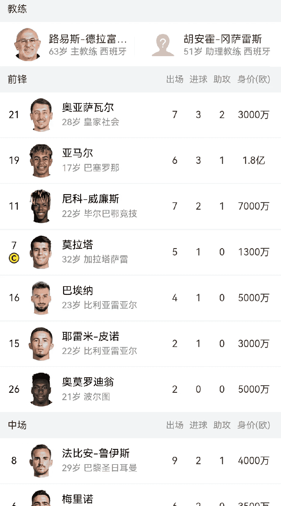 西班牙惊险战胜波黑，保持不败势头，全场震撼